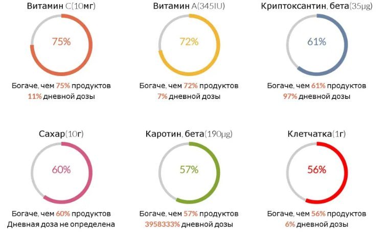 Зливи: користь та шкода для здоровя, склад, протипоказання, показання та калорійність + факти про застосування сливи9