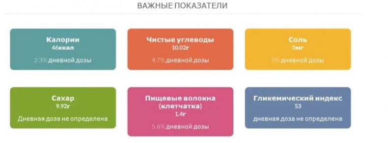Зливи: користь та шкода для здоровя, склад, протипоказання, показання та калорійність + факти про застосування сливи10