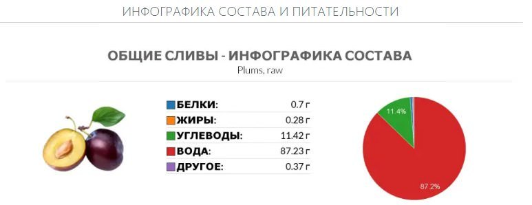 Зливи: користь та шкода для здоровя, склад, протипоказання, показання та калорійність + факти про застосування сливи11