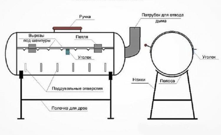 Мангал із газового балона своїми руками