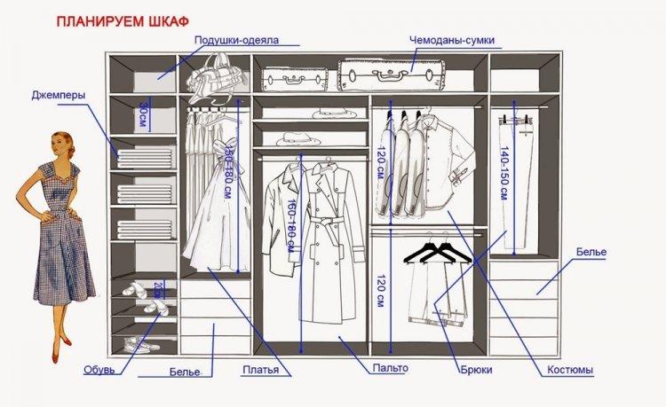 Як зробити виміри - Вбудована шафа-купе своїми руками