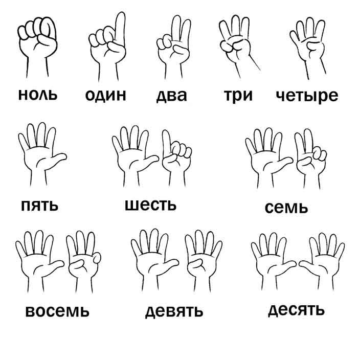 Розмальовка &laquo;Цифри від 1 до 10&raquo; (24 фото)
