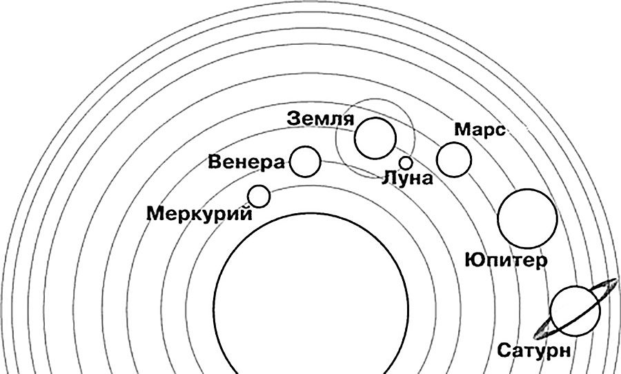 Розмальовка &laquo;Сонячна система&raquo; (20 фото)