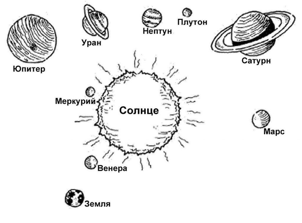 Розмальовка &laquo;Сонячна система&raquo; (20 фото)