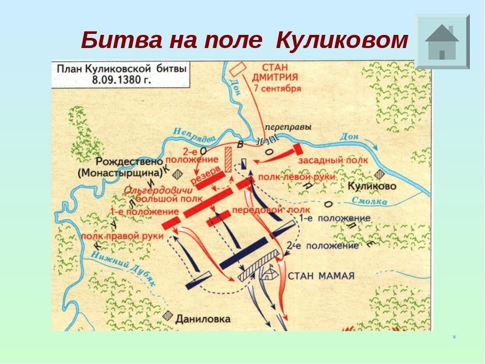 Картинки Куликовської битви для срисовки (48 фото)