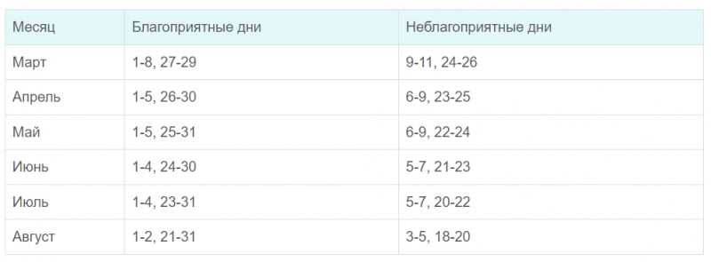 Як садити редьку: сорти, терміни, як сіяти