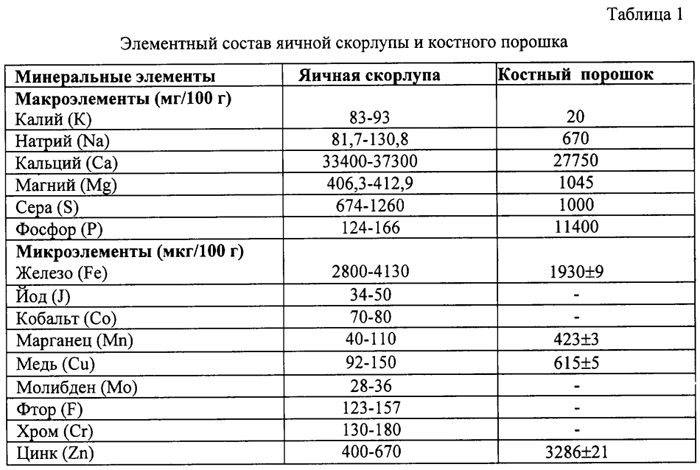 Яєчна шкаралупа для рослин &ndash; де і як її можна застосовувати на городі