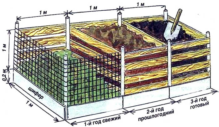 Як зробити компост &ndash; технологія правильного компосту своїми руками