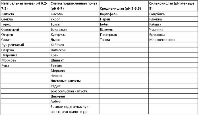Доломітове борошно: що це, коли застосовувати, як вносити навесні та восени