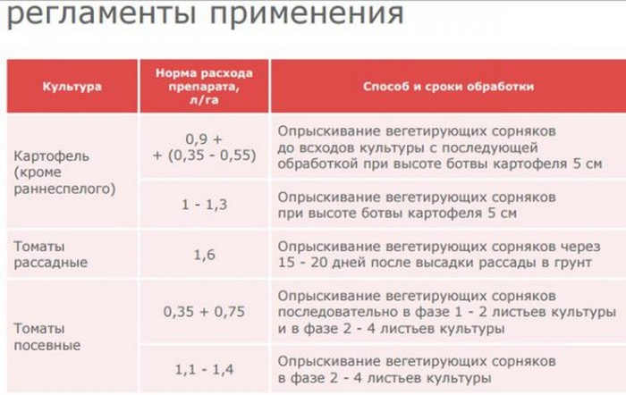 Лазурит від бур'янів
