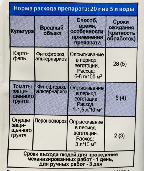 Фунгіцид Хом — інструкція із застосування, відгуки