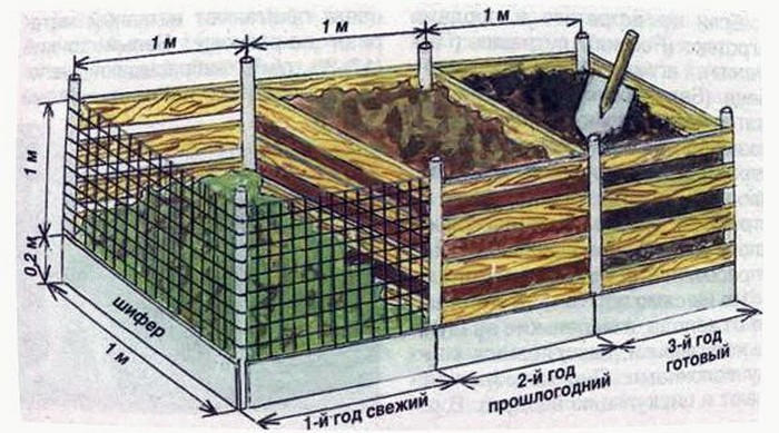 Компост: що це та як його зробити
